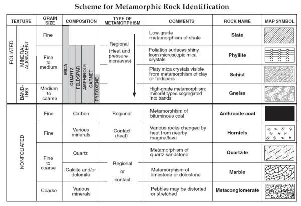 Metamorphic_Rock