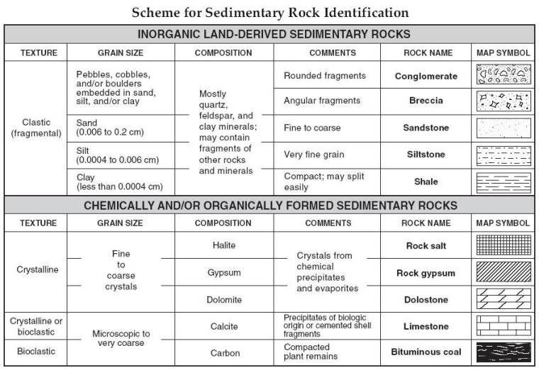 Sedimentary_Rock